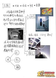 設(shè)計(jì)師入門室內(nèi)設(shè)計(jì) 從零到一的圖文指南與DIY裝修技巧