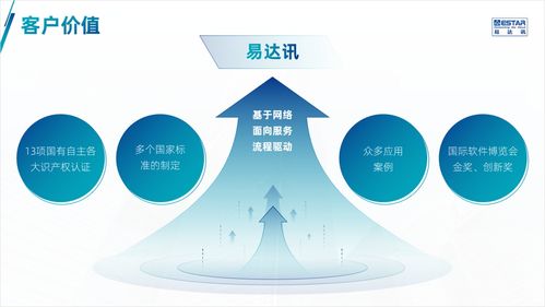 讓產(chǎn)品介紹PPT設(shè)計(jì)精美，演示出彩的全流程指南